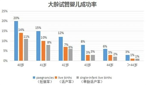 取卵少or无优胚？用这一招逆转局势！