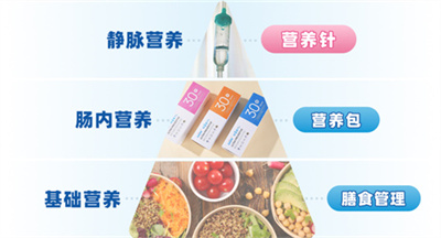 月经总推迟、卵泡发育慢？！这类体质是关键！3步“自救”，顺序很重要！